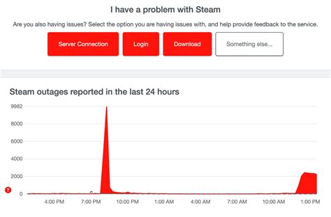 steam down detector problems